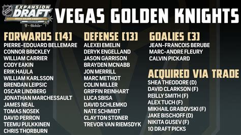 vegas golden knights roster